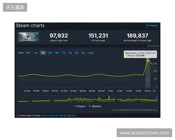 腾讯公布2025年财报：长青游戏组合扩充、海外游戏收入破百亿、AI加持效果显著